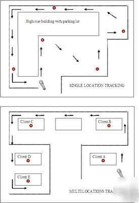 Security guard tracker tour tracking system
