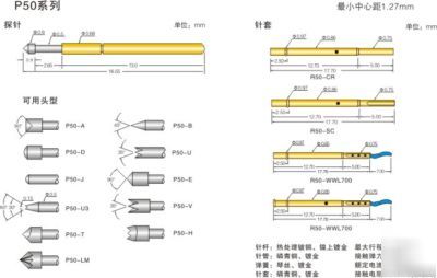 100 Ã— R50-cr 17.70 mm spring test probe receptacles