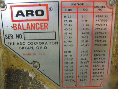 Aro tool balancer industrial capacity