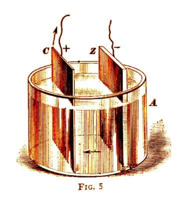 Electric~volt~circuit~magnet~electricity~tool~magnetism