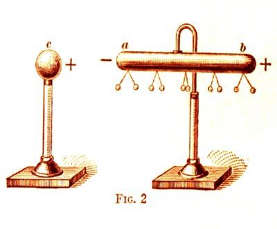 Electric~volt~circuit~magnet~electricity~tool~magnetism