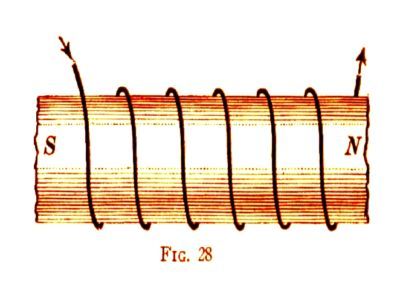 Electric~volt~circuit~magnet~electricity~tool~magnetism