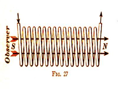 Electric~volt~circuit~magnet~electricity~tool~magnetism