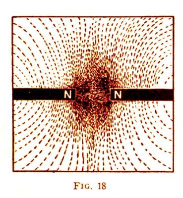 Electric~volt~circuit~magnet~electricity~tool~magnetism