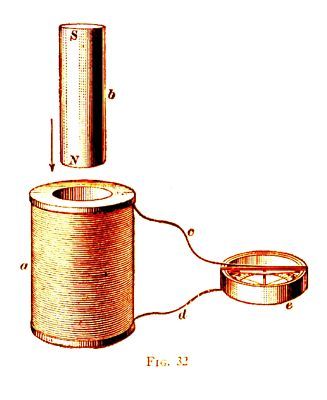 Electric~volt~circuit~magnet~electricity~tool~magnetism