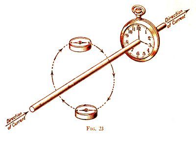 Electric~volt~circuit~magnet~electricity~tool~magnetism