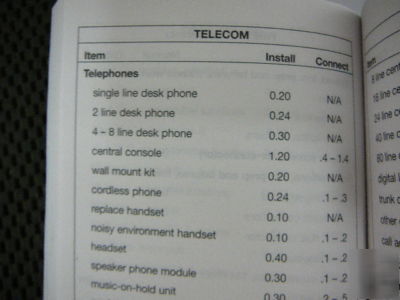 Electrical estimating pal reference guide