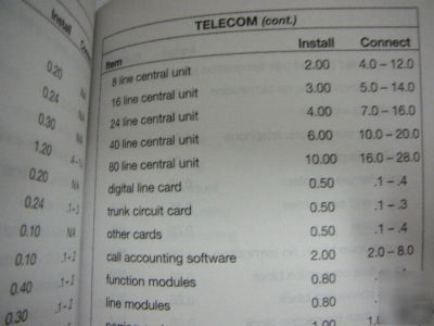 Electrical estimating pal reference guide