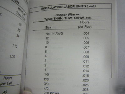 Electrical estimating pal reference guide