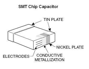 Smt 0603 ceramic capacitor kit #1 (#3555)