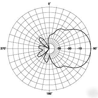 New rfs celwave directional yagi antenna PD10108D-1 