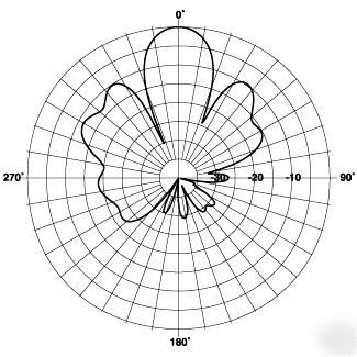 New rfs celwave directional yagi antenna PD10108D-1 