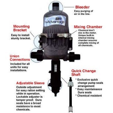 Dosmatic a-30 2.5% chemical fertilizer injector