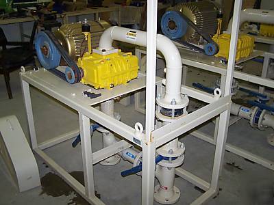 41G omega industrial blower (complete) 20HP