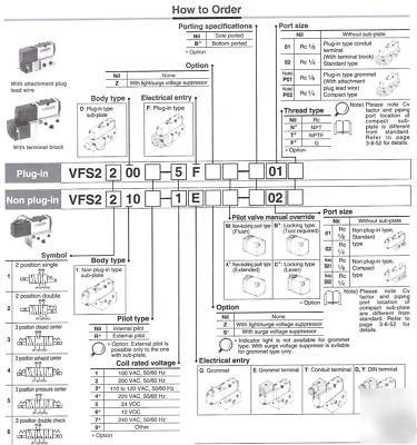 4 smc NVFS2000 series 26 v solenoid valves on manifold