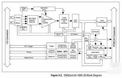 Daqcard-ai-16E-4 national instruments pcmcia data a/d 