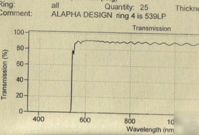 Optical filter raman edge 532 dichroic 25MM