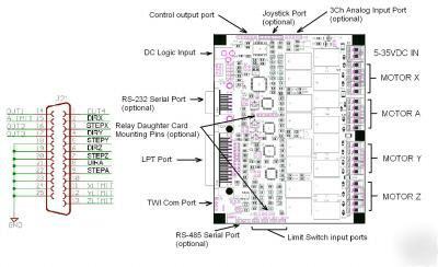 MC433 4 axis unipolar stepper motor controller 8A pwm