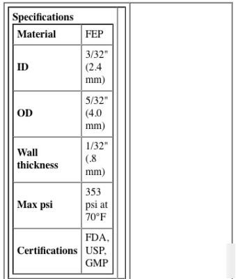 Polyethylene (fpe)3/32