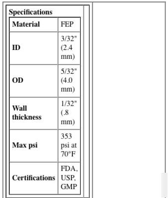 Polyethylene (fpe)3/32