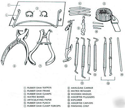 Dental instrument setup+materials+radiology training cd