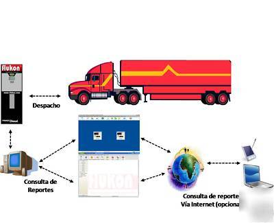 Flukon equipo control de combustible diesel / flotillas