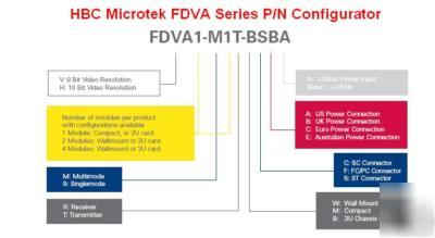 Kbc microtek FDVA1S1 video coax to fiber converter sm