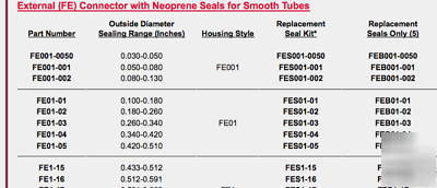 Fastest (FE1-16) ext. quick seal 0.512-0.591