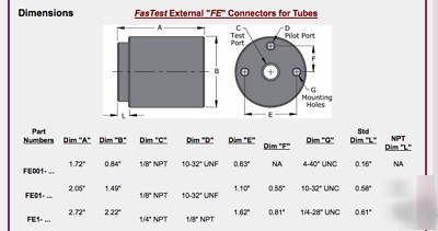 Fastest (FE1-16) ext. quick seal 0.512-0.591