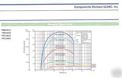 Ulvac mechanical booster pump model 001C