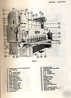 Cincinnati hydraulic shear manual, operation & maint.