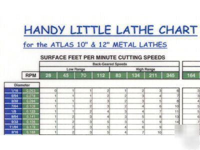 Wall chart for metal lathe - hardinge and many others