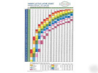 Wall chart for metal lathe - hardinge and many others