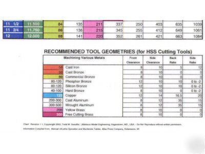 Wall chart for metal lathe - hardinge and many others