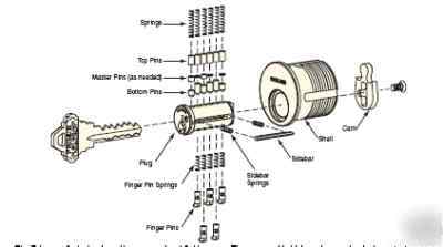 Everest primus cylinders - high security 